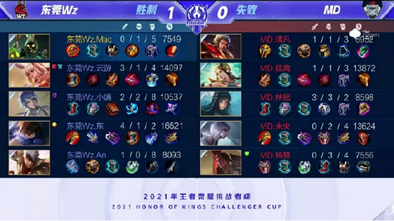 最合适的时