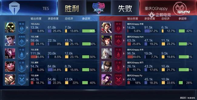 让玩家误以